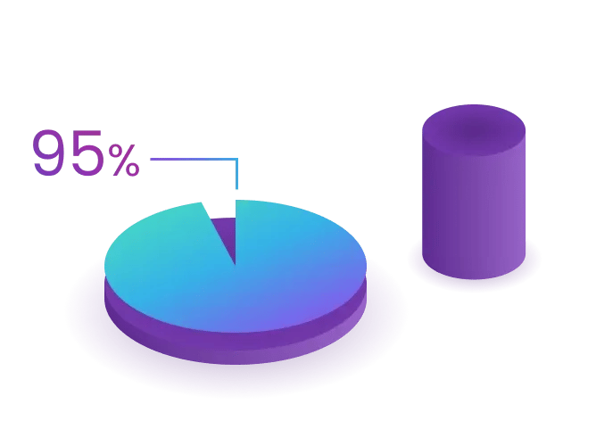 Accelerated Testing Process-1