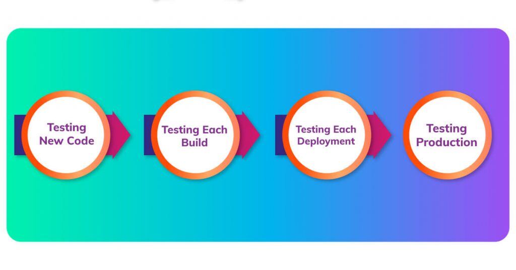 test cases in software testing